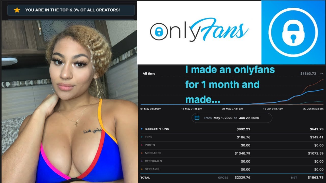 Best Onlyfans Content